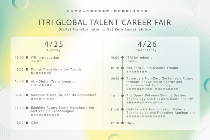 【轉知】工研院全球人才線上招募會 (ITRI Global Talent Career Fair Registration)圖片