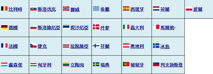 申根國家圖片